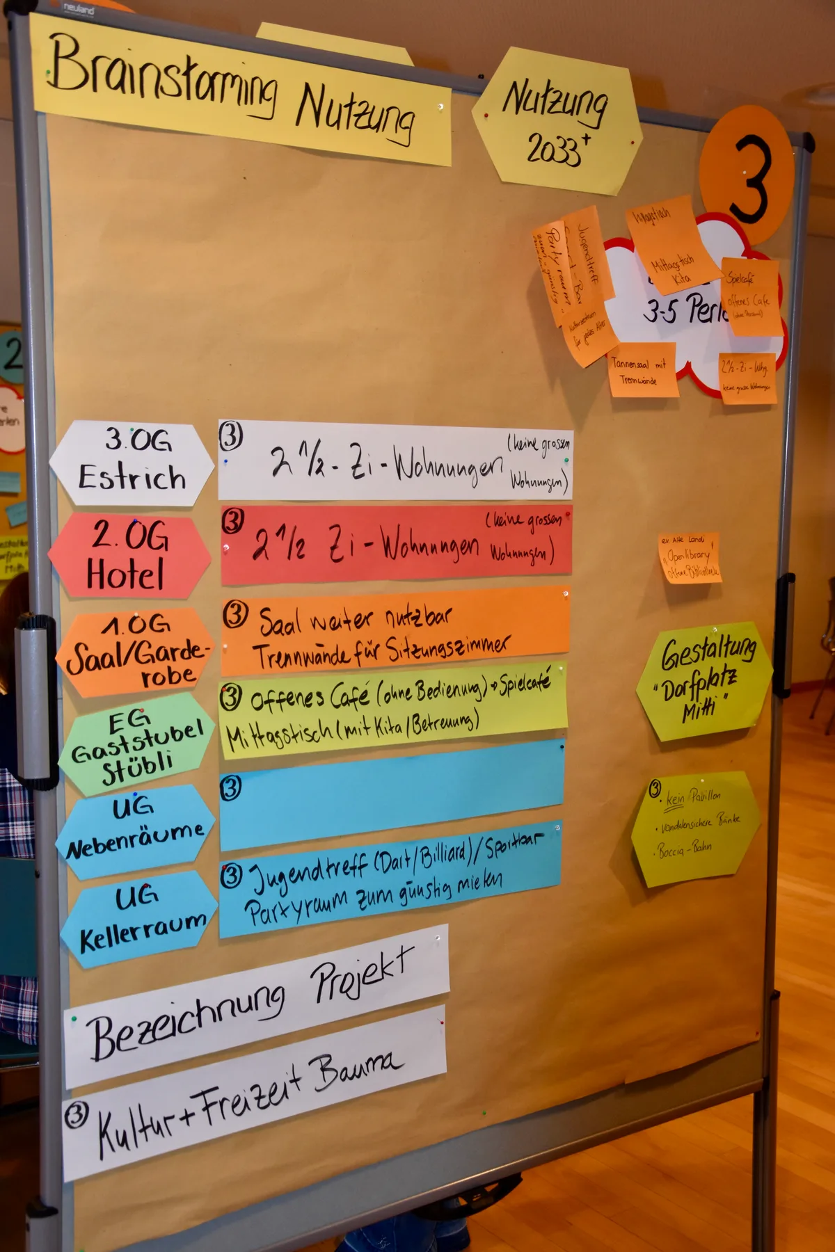 Man sieht eine Pinnwand mit bunten Zetteln, die beschriftet sind. 